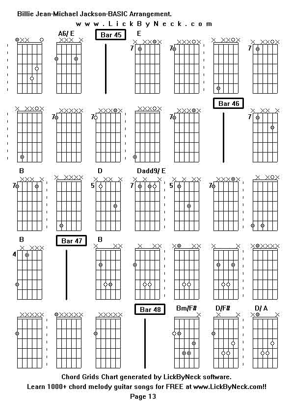 Chord Grids Chart of chord melody fingerstyle guitar song-Billie Jean-Michael Jackson-BASIC Arrangement,generated by LickByNeck software.